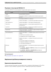 Страница 264