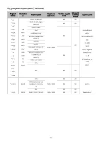 Страница 113