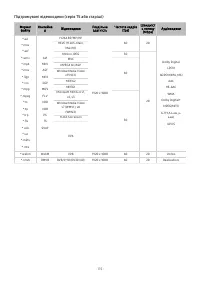 Страница 115