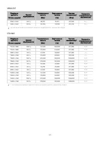 Страница 121