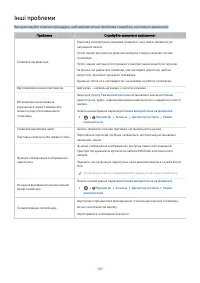 Страница 145