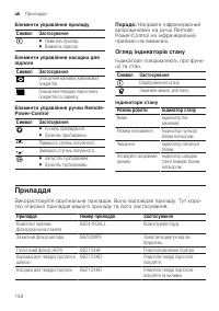 Страница 152