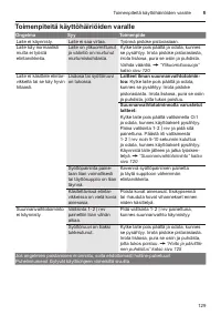 Страница 129