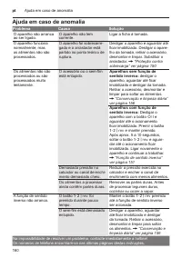 Страница 160