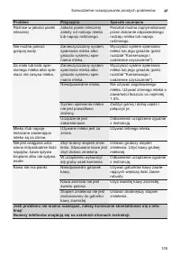 Страница 105