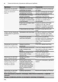 Страница 160