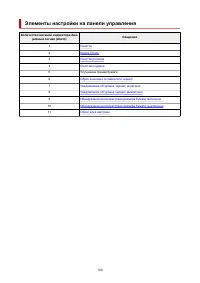 Страница 100