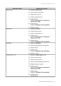 Страница 195