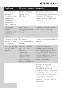 Страница 651