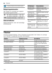 Страница 124