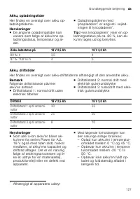 Страница 127