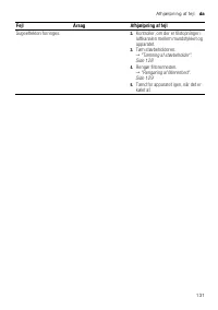 Страница 131