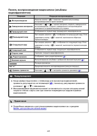 Страница 428