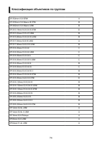 Страница 784