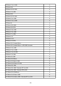 Страница 785