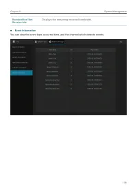 Страница 142