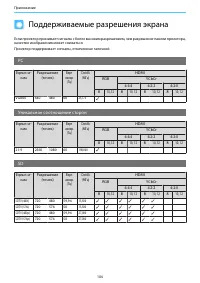 Страница 105