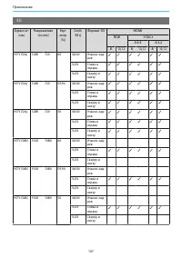Страница 108