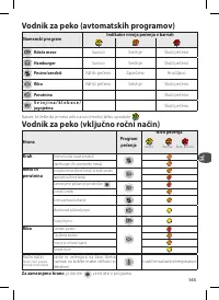 Страница 145