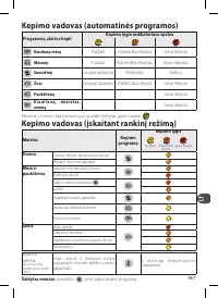 Страница 197