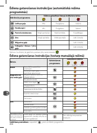 Страница 210