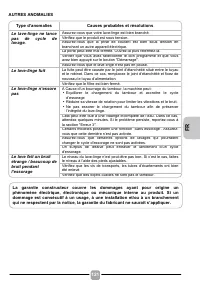 Страница 121