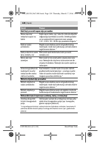 Страница 128