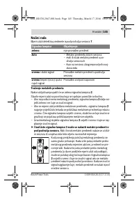 Страница 145