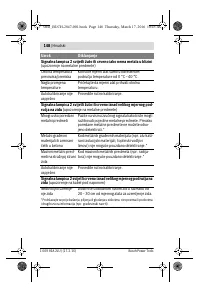 Страница 148