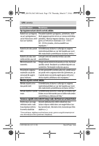 Страница 170