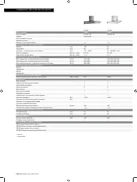 Страница 142