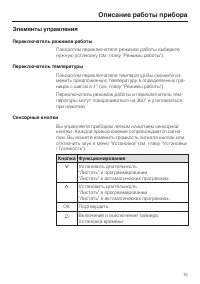 Страница 15