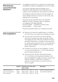 Страница 101