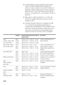 Страница 142