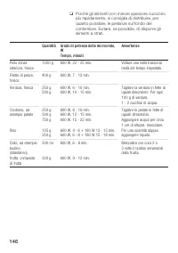 Страница 146