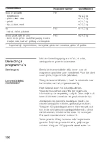 Страница 196