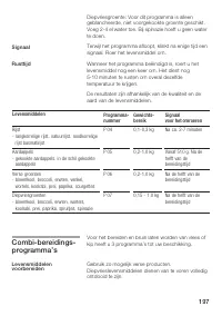 Страница 197