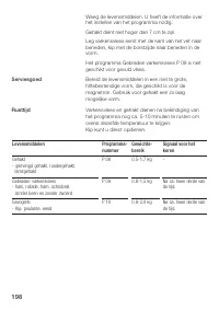 Страница 198