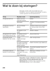 Страница 206