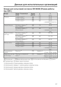 Страница 127