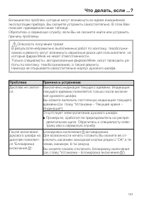 Страница 131