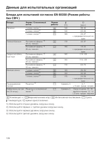 Страница 128