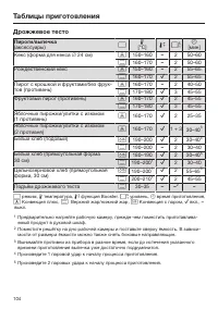 Страница 104