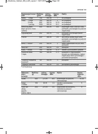 Страница 145