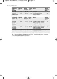 Страница 146