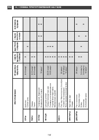 Страница 142