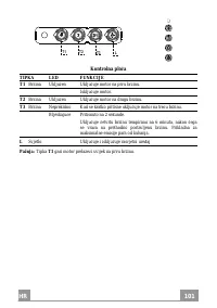 Страница 101