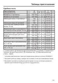 Страница 131