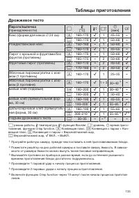 Страница 133