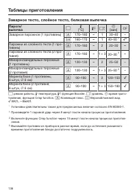 Страница 136